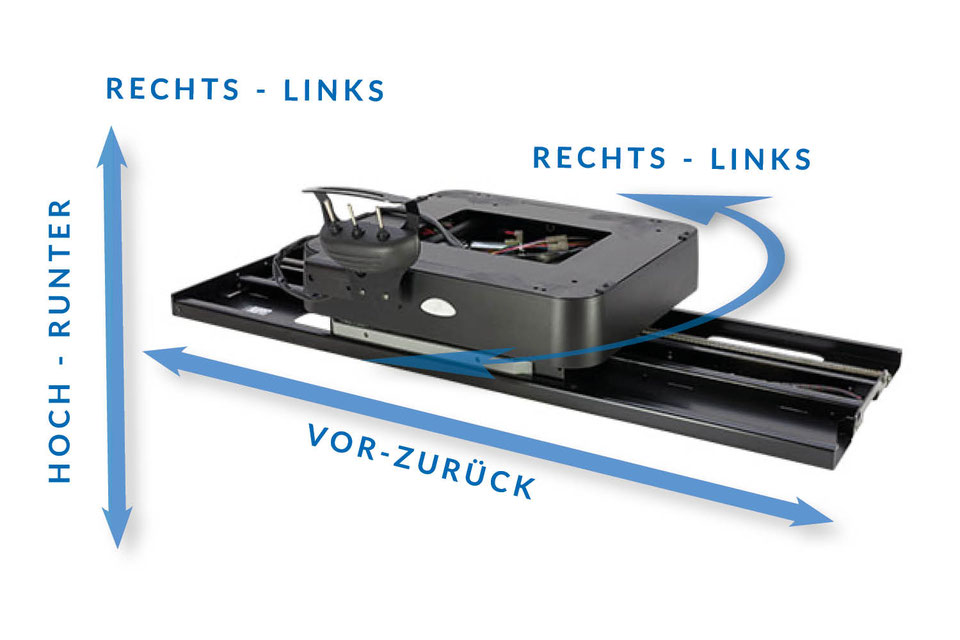 6-Wege-Konsole, Transferkonsole