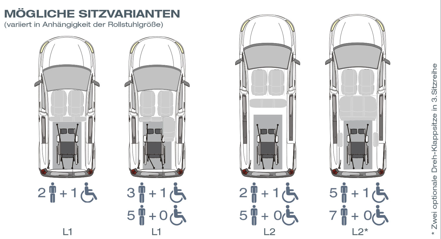 Behindertengerechter Ford Tourneo Connect Beifahrerumbau