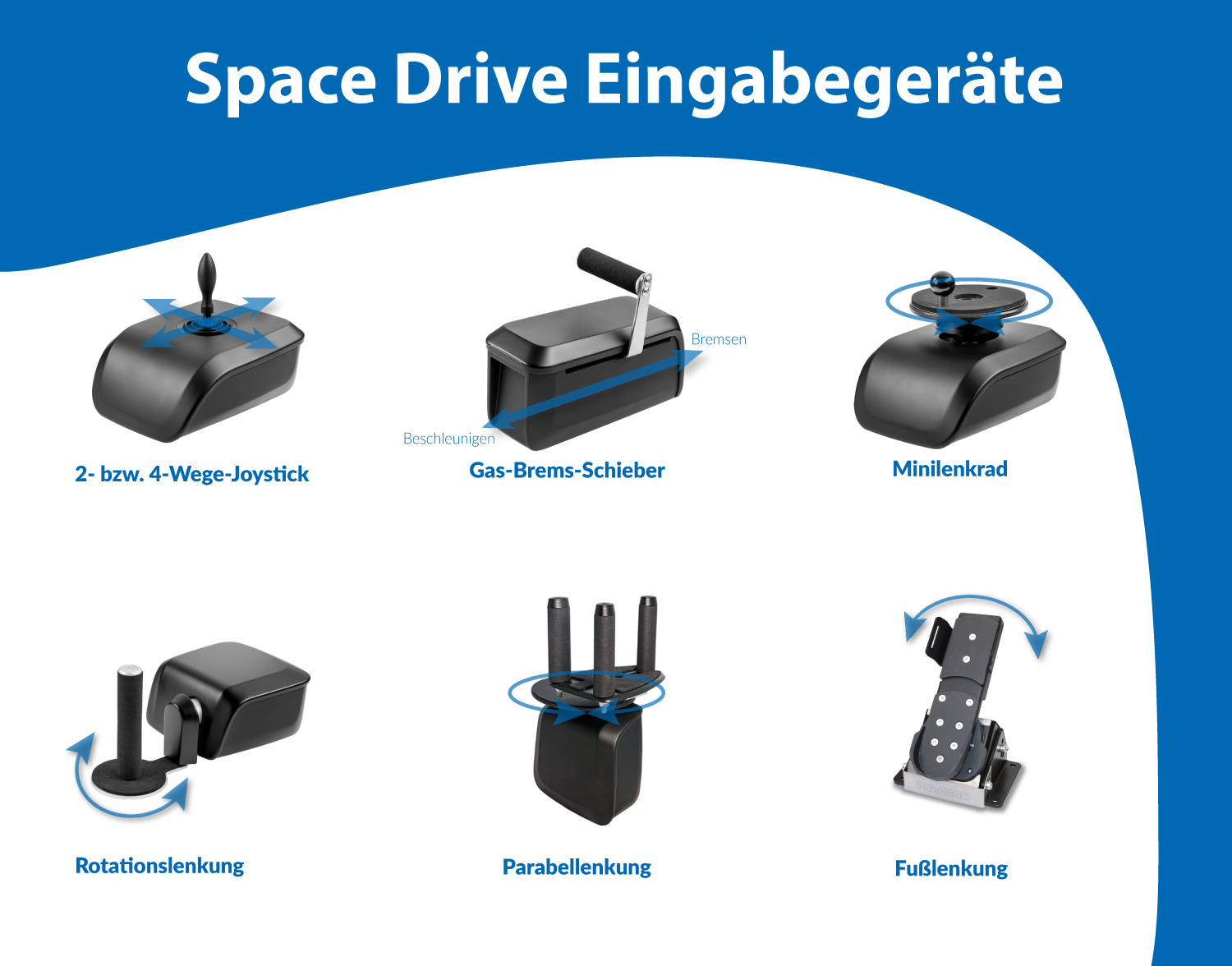 SD-Eingabegeräte-Übersicht Space Drive Eingabegeräte, 2- oder 4-Wege-Joystick, Gas Bremsschieber, Minilenkrad, Rotationslenkung, Parabellenkung, Fußlenkung