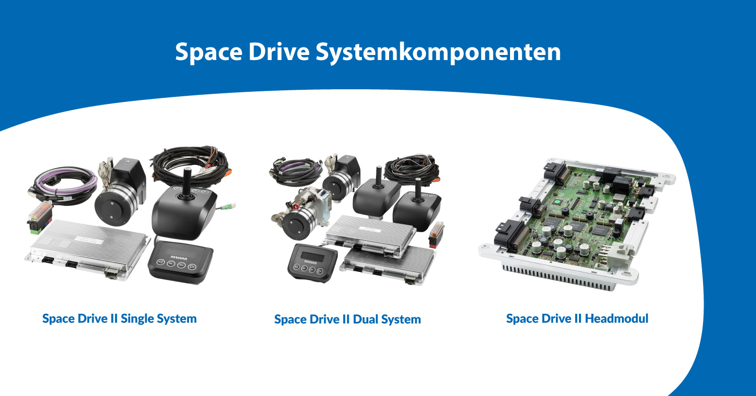 Zusammenstellung-SD-technische-Komponenten Zusammenstellung SD Systemkomponenten, Single und Dual System, Headmodul, Sodermanns